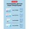 Бумага туалетная OfficeClean Professional(T2), 1-слойная, 200м/рул., белая