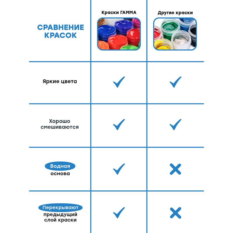 Гуашь Гамма "Классическая", белила титановые, 220мл