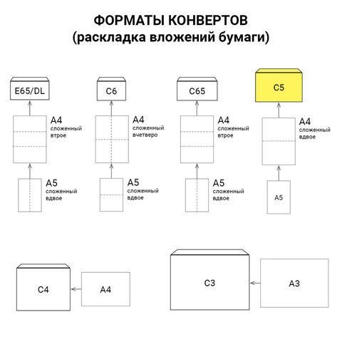 Конверты С5 (162х229 мм) ПРАВОЕ ОКНО, отрывная лента, 80 г/м2, КОМПЛЕКТ 1000 шт., внутренняя запечатка, С5.03СО